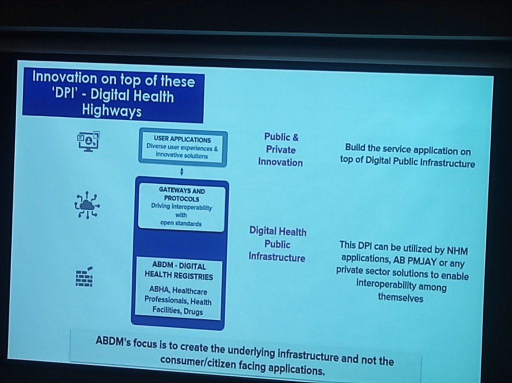 ABDM Innovation Highways