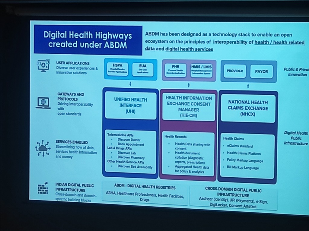 ABDM Technical Stack