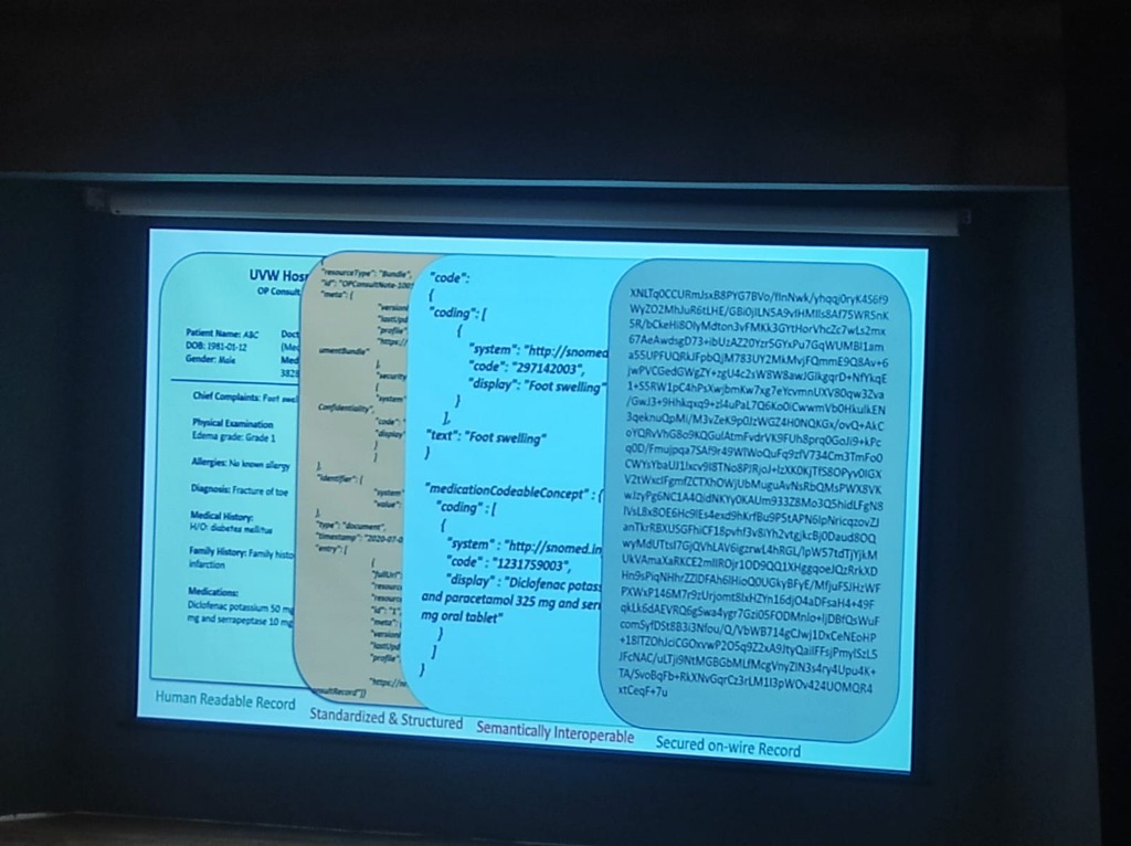 Data Transformation Journey