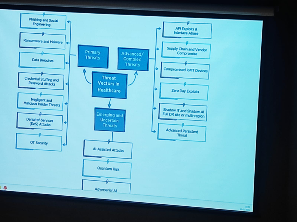Healthcare Threat Vectors