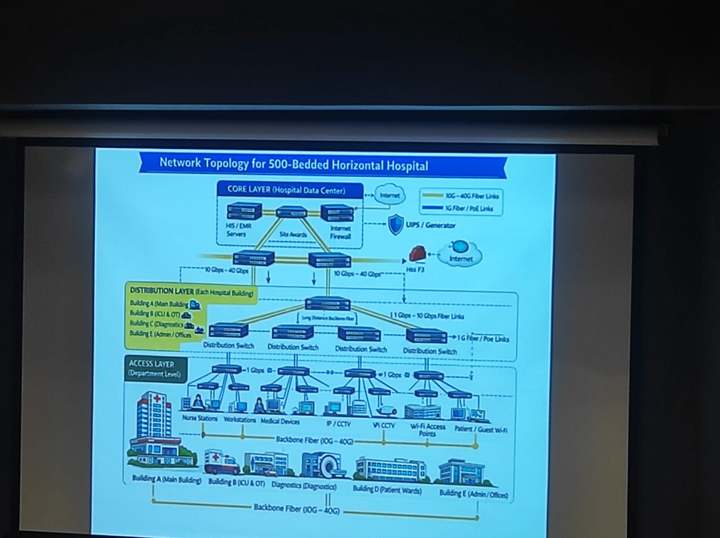 Hospital Network Topology