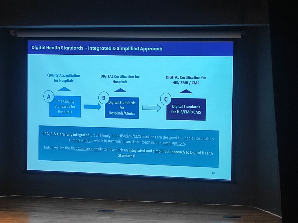 NABH ABC Integration