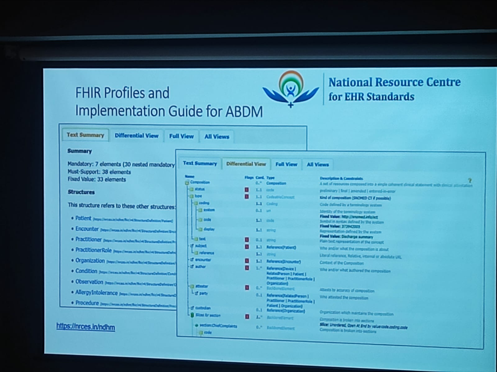 NRCeS FHIR Profiles