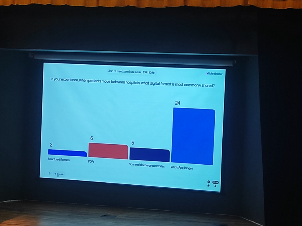 Audience Poll: Common Sharing Formats
